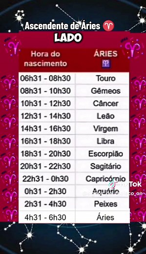 Descubra o Seu Ascendente com Arianos