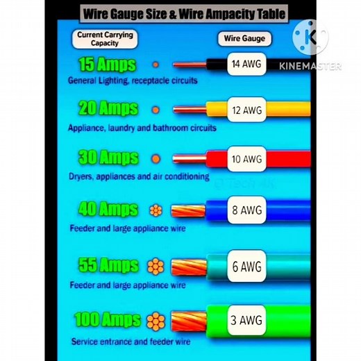 Wire Gauge Chart#electric