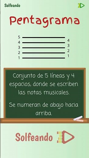 ¿Qué es el PENTAGRAMA musical? 🎼 #solfeo