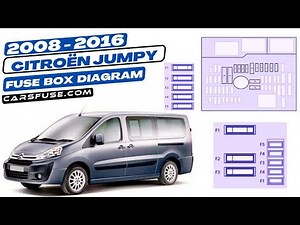Où se trouve la boîte à fusibles de la Citroën Jumpy ?