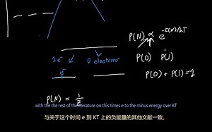 08 费米分布函数推导 Fermi Function Derivation