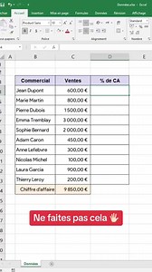 23K views · 171 reactions |  Découvrez les secrets de l’analyse rapide dans Excel ! #excel #ExcelTips #AnalyseRapide #productivité #pourtoi #pt #Pro2Excel #excelfrancais | Pro2Excel-AI | Facebook