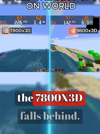 Unleashing the Power of the AMD Ryzen 9 9800X3D