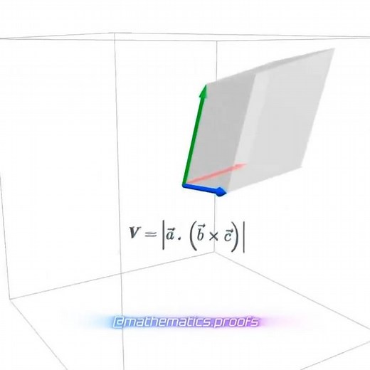 Scalar Triple Product | Volume of a Parallelepiped Visualised #desmos3d #vectors