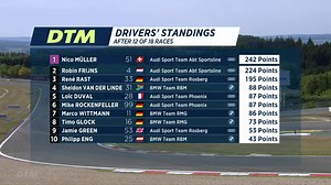 4.8K views · 152 reactions | Drivers' standings after 1️⃣2️⃣ of 1️⃣8️⃣ races | DTM | Facebook