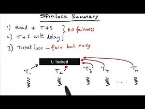 Spinlock Summary - Georgia Tech - Advanced Operating Systems