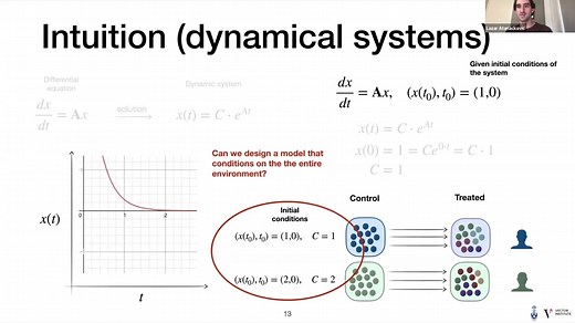 元流匹配：在 Wasserstein 流形上对向量场进行积分 || Lazar Atanackovic