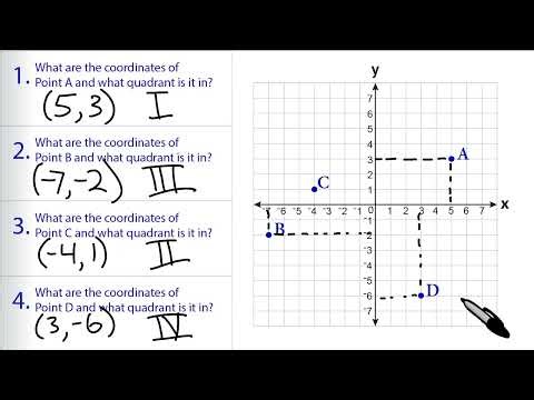 Math Antics Exercise Video 81: Graphing on the Coordinate Plane