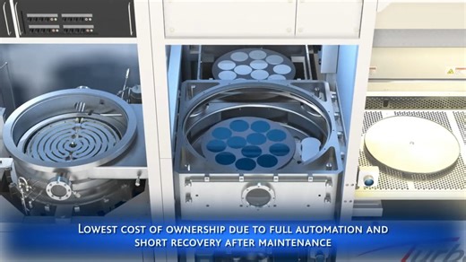 【MOCVD-SIC外延】MOCVD System, Sic Graphite epitaxy susceptors