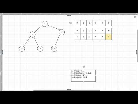 Explicación Algoritmo HeapSort