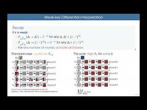 Block Cipher Cryptanalysis I (FSE 2024)