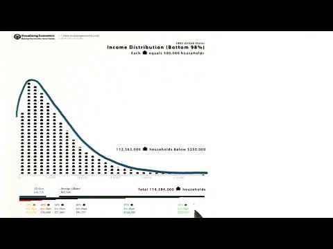 Skewed Distribution - Intro to Descriptive Statistics