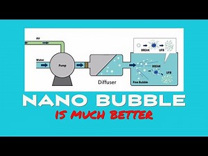 AMAZING NANO/ ULTRA FINE BUBBLE TECHNOLOGY FOR FISH FARMING | FARM SMARTER. (MUST WATCH)