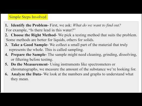Quantitative Analysis-Instrumental methods-Evaluation Procedures-standard, Internal standardaddition