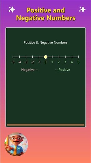 Positive and Negative Numbers Explained! ➕➖ | Grade 6