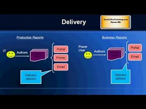 Business Intelligence Component - Querying and Reporting
