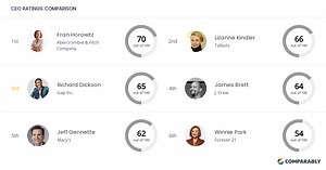 Gap Inc. Competitors