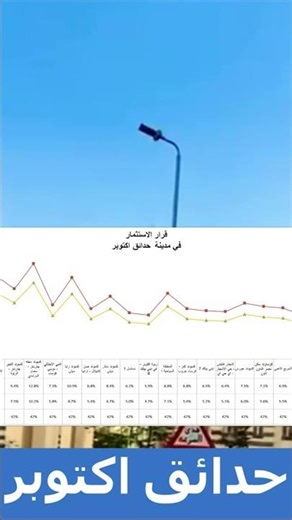 سعر مصر | اوعي تسكن او تستثمر في حدائق اكتوبر و التوقعات المستقبلية معدل النمو real estate investing