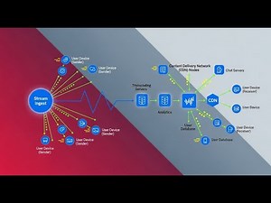 Live Streaming Architecture Explained: How YouTube, Twitch & Netflix Live Streams Work #systemdesign