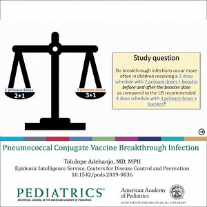 Most countries use 3-dose pneumococcal conjugate vaccine (PCV) schedules; a 4-dose (3 primary/1 booster dose) schedule is licensed for US infants. Authors evaluated invasive pneumococcal disease breakthrough infection incidence in children receiving 2 versus 3 primary PCV doses, with and without booster doses (2 1 vs 3 1; 2 0 vs 3 0). Read the article and watch the full video abstract here: http://bit.ly/2SUVZ2t | AAP Journals