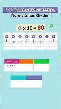 This 5-step EKG approach is a taste of what’s inside, designed to help you break down rhythms fast