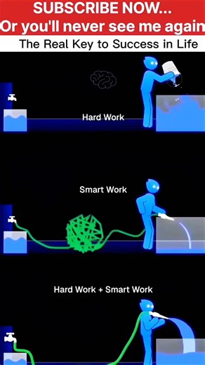 💡 The Real Key to Success in Life | Hard Work + Smart Work Success 🚀#inspiration #stayfocused#short