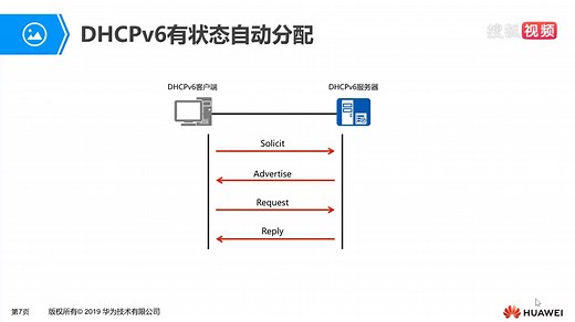 10.3 DHCPv6原理与配置