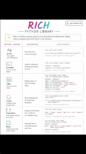 Python rich library use cases and simple code examples ‪@CodeWithHarry‬