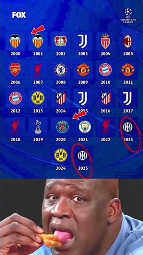 Every UCL Finalist From 2000 to 2025!