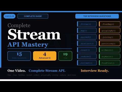 Java 8 Stream API Complete Guide | 15 Basic + 4 Advanced Interview Questions | Java Interview