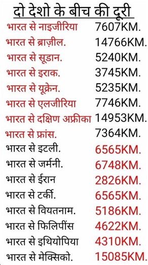 Distance Between Two Countries gk questions answers new video