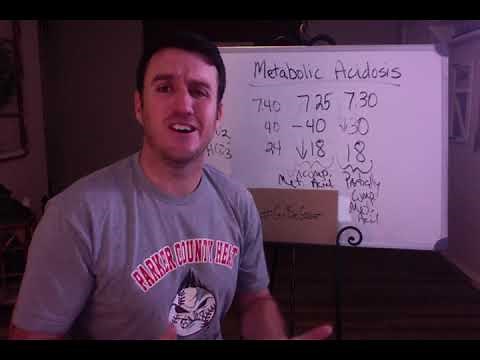 ABG Interpretation - Metabolic Acidosis