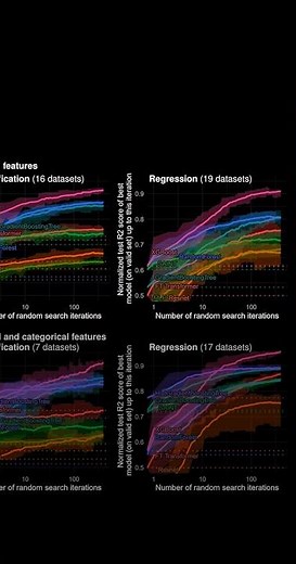 Why Do Tree Based-Models Outperform Neural Nets on Tabular Data?