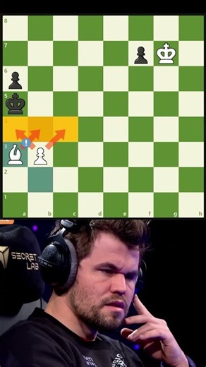 lựa chọn đúng. lựa chọn đúng #chess #covua