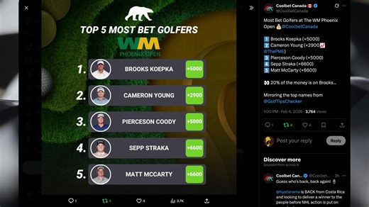 Pat Mayo is LIVE breaking down 2026 WM Phoenix Open betting picks, fantasy golf strategy, DFS plays, course fit, weather angles, and answering YOUR questions in real time. Topics Covered LIVE: ⛳ WM Phoenix Open 2026 betting picks & best odds�📊 Fantasy golf & One-And-Done strategy�💰 DFS sleepers, fades & pivots�🌬️ Course fit, trends & weather draw�❓ Live Q&A — your questions answered on stream 👉 Like the stream, subscribe, and get your questions in the chat ⏰ Going LIVE — don’t miss it. JOYMO