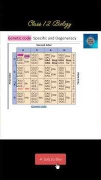 Specificity and Degeneracy I Genetic code I Molecular Basis of Inheritance I Class 12 Biology