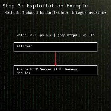 Apache HTTP Server: integer overflow in ACME certificate renewal backof...(CVE-2025-55753) #shorts