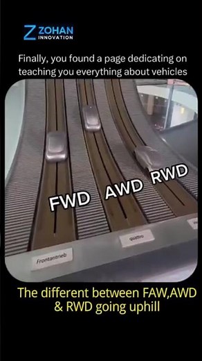 AWD vs RWD vs FWD – What’s the Difference? #car #technology