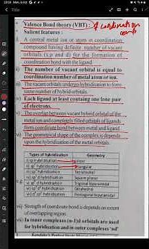 #Valence Bond theory (VBT) of coordination compounds: * Salient features