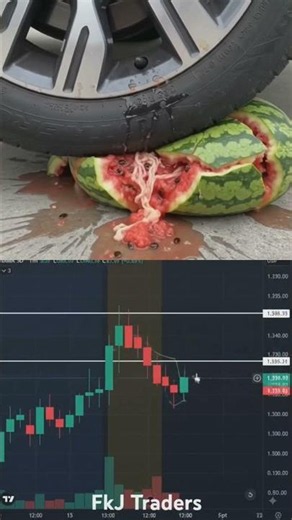 🔥 Breakout Trading Strategy Explained | Real Price Action 📈 #Shorts