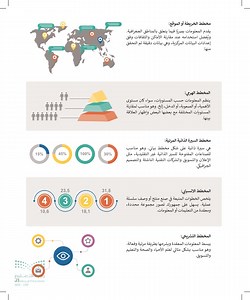 المخطط الهرمي  مهارات رقمية  - مقدمة إلى مخطط المعلومات البياني - المهارات الرقمية - ثاني متوسط - المنهج السعودي