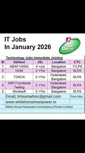 SAP Professionals #hiringnow #TechJobs #WhiteHorseManpower #CorporateJobs #CareerShorts #sapabaphana