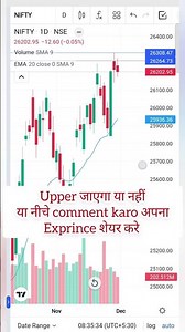 Next Move Kya Hoga? Market Breakout Ya Breakdown! 📉📈 #shorts