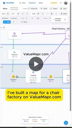 #leanmanufacturing #valuestreammapping #processimprovement #continuousimprovement #operations #manufacturing #vsm | ValueMapr