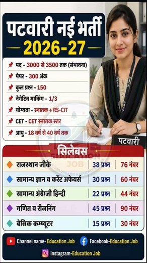 Patwari New Vacancy 2026-27 3500 Posts | New Syllabus & Exam Pattern #patwarirecruitment #jobupdate