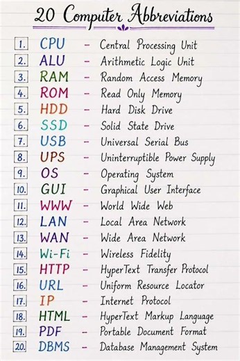 Computer Abbreviations ✨️Computer Full Forms for Competitive Exams 📚Top 20 for OSSSC ,ri & JT Exam