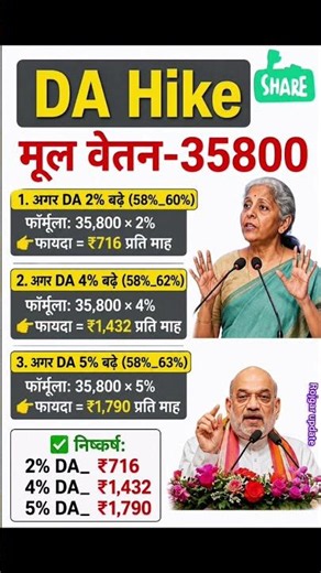 8th pay commission basic salary | DA Hike #8thpaycommission #salary #govtemployees #DA #Hike #8thpay