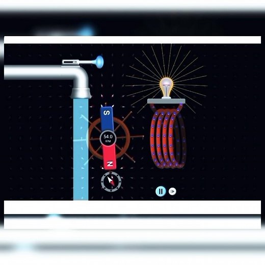 Faraday's law/electromagnetic induction 🧲🧭#3danimation #youtubeshorts