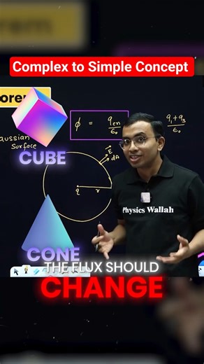 Gauss Law Mystery: How One Charge Works for All Shapes? #GaussLaw