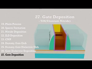 FinFET process flow
